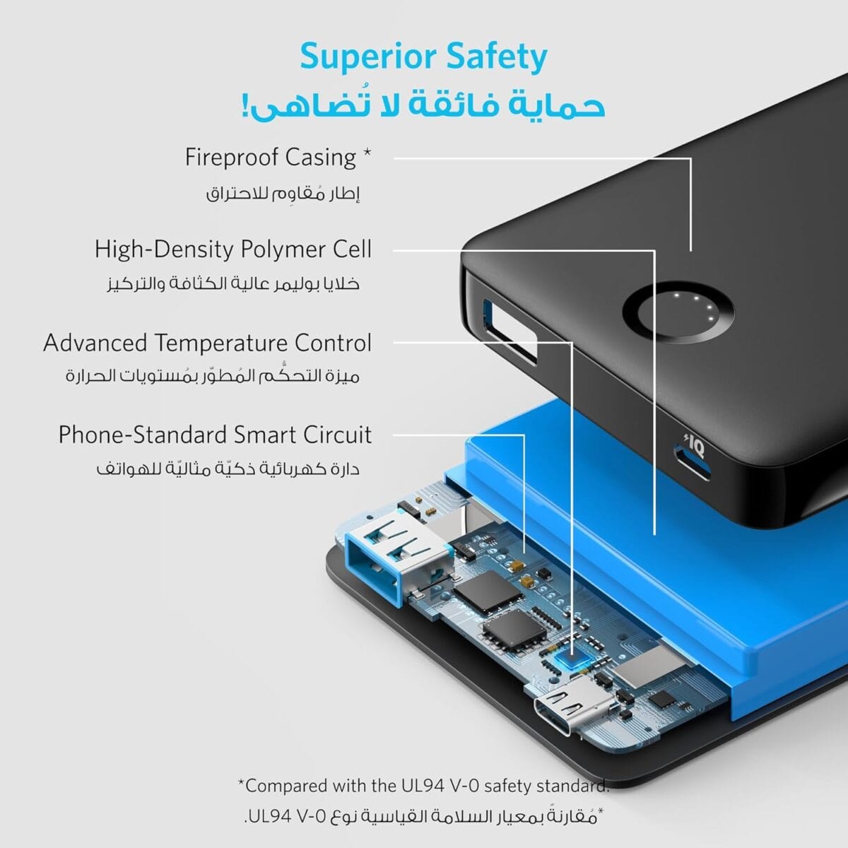 ⁦باورك بانك 323 بمنفذ USB C من انكر شاحن بسعة 10000 مللي أمبير كور بي اي كيو حزمة بطارية عالية السعة لايفون 14 برو 15 ماكس سامسونج بيكسل ال جي الكابل والشاحن غير متضمنين أسود⁩ - الصورة ⁦4⁩
